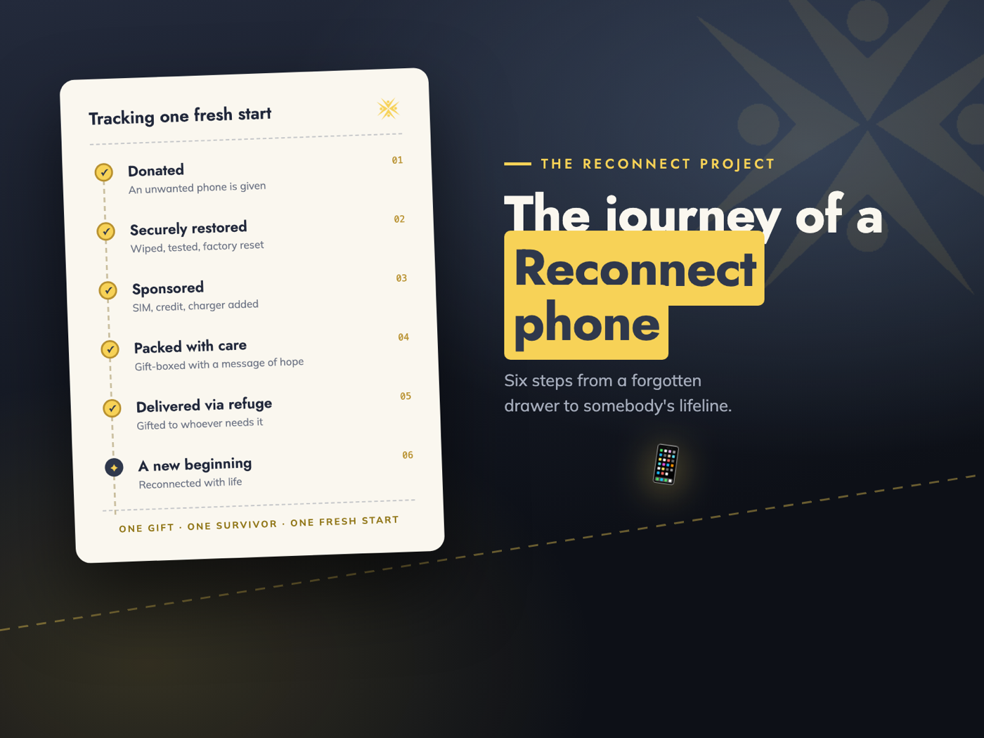 A refurbished smartphone prepared by the Reconnect Project