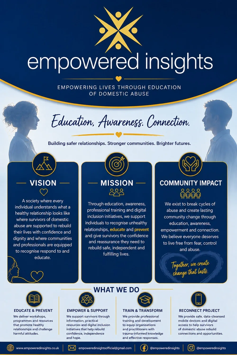 Empowered Insights vision and mission